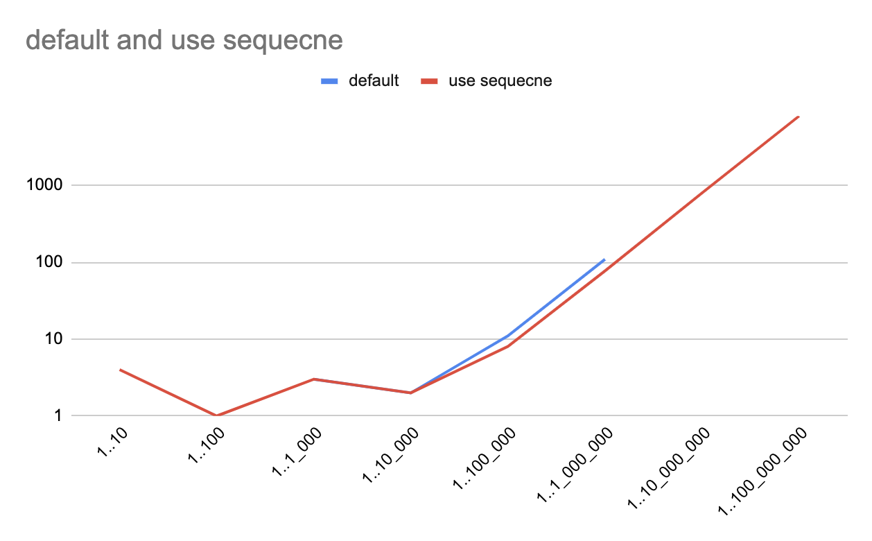 default_and_use_sequence_chart_pixel